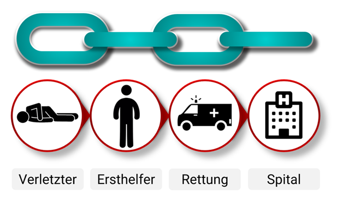 Als Ersthilfe auch bei schweren Unf�llen